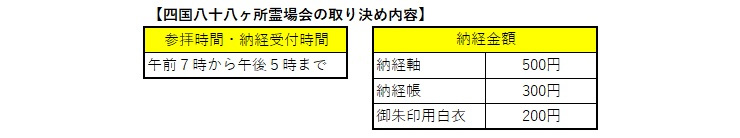 お遍路の注意情報 6２番 宝寿寺 の納経時間は他と異なります